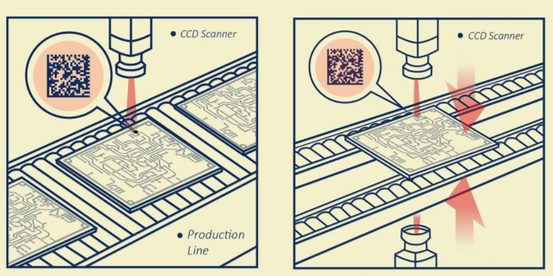 工業(yè)自動(dòng)化二維碼/數(shù)據(jù)矩陣(2D條形碼)掃描器