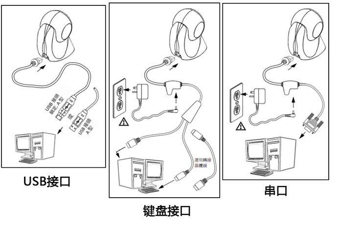 超市掃碼槍與計算機(jī)的三種連接方式 超市掃碼槍與計算機(jī)的三種連接方式