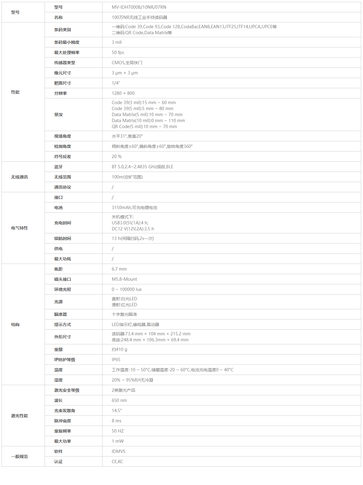 ?？祾叽a槍參數(shù)